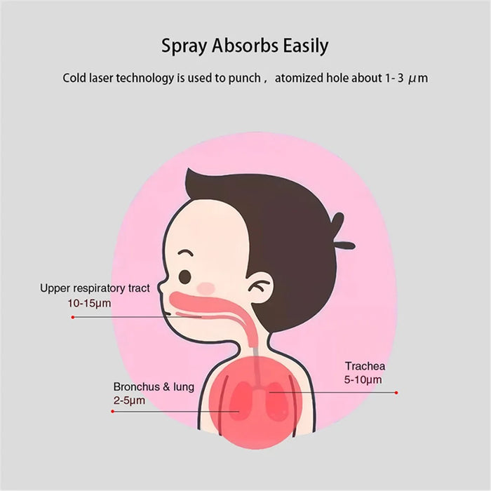 Handheld Nebulizer Medical Silent Ultrasonic Inhalator Relief from Allergies Asthma for Breathing Problems - 7