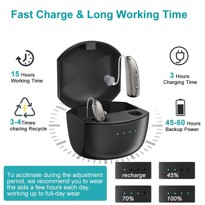 R03L1 1 Pair RIC Digital Hearing Aid Noise Reduction Bluetooth-compatible Sound Amplifier for Deaf Elderly - 2