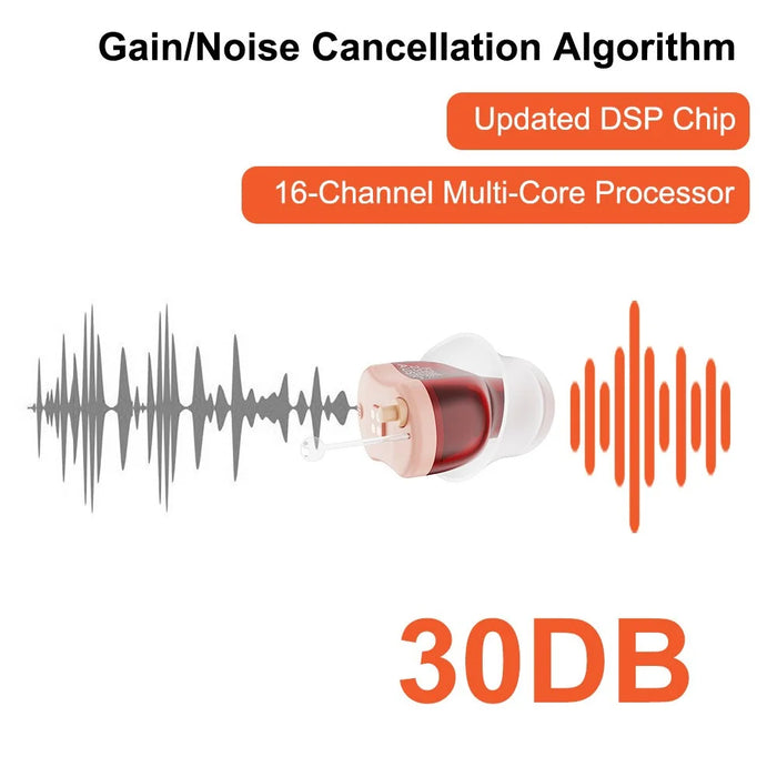 F20D1 Invisible In-Ear Digital Hearing Aid 16-Channel Elderly Noise Reduction Hearing Amplifier (1 Pair) - 7