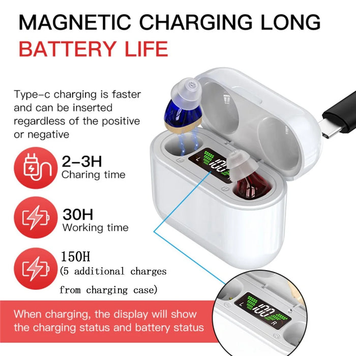 GM-912T Ergonomic CIC Design Hearing Aids with Charging Case LED Digital Display Elderly Seniors Voice Sound Amplifier - Red Blue  /  White Case - 2