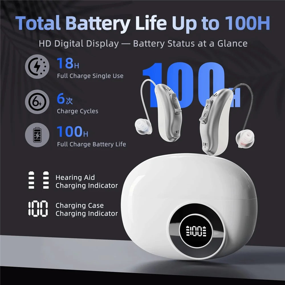 GM-321T 32-Channel Hearing Aid with Digital Display Charging Case RIC Design Noise Cancelling Voice Sound Amplifier for Elderly -White - 5