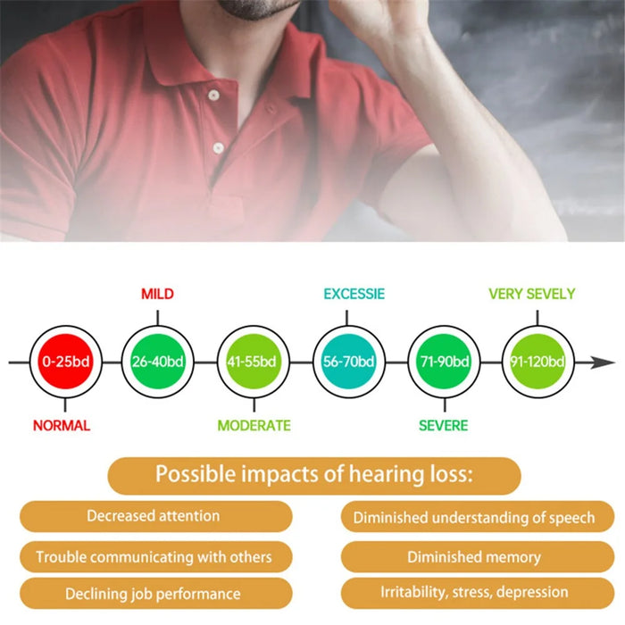 V885P Left Ear Elderly / Deaf People Hearing Aid RIC Seniors Self-Adaptive Feedback System Digital Sound Amplifier Headset - Pearl Grey - 4