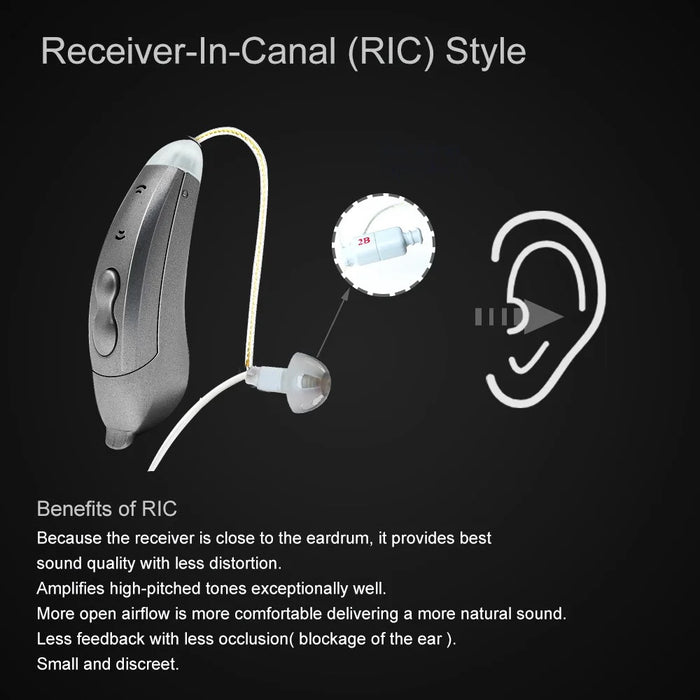 V885P Right Ear Ergonomics Design RIC 10-Channel Digital Hearing Aid Elderly Senior Sound Amplifier Hearing Aid Tool for Deaf People - Pearl Grey - 4