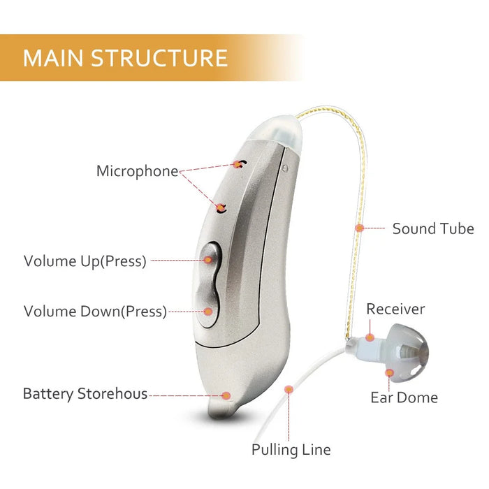 V885P Right Ear Ergonomics Design RIC 10-Channel Digital Hearing Aid Elderly Senior Sound Amplifier Hearing Aid Tool for Deaf People - Pearl Grey - 6