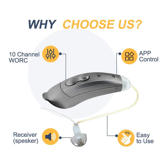 SF101 Left Ear Bluetooth-compatible Hearing Aid 10-Channel Sound Amplifier Digital RIC Sound Amplification Device with 6 Earplugs for Elderly / Deaf People - Pearl Grey - 6