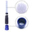 Duster Dust Cleaning Tool Brush Dirt Remover Portable Universal Vacuum Cleaner for Dust Daddy - 2