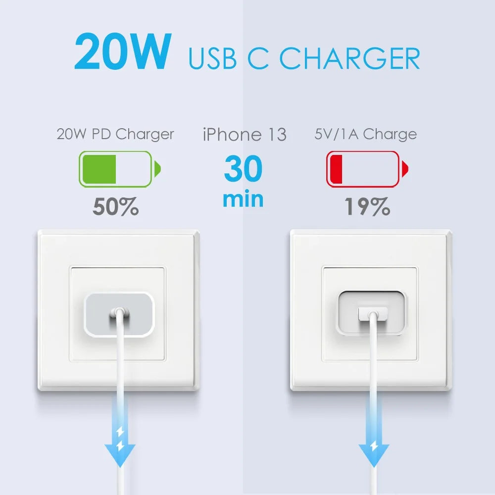NORTHJO NOPD200101 PD 20W Type-C Single Port Wall Charger Phone Fast Charging Adapter - US Plug/White - 3