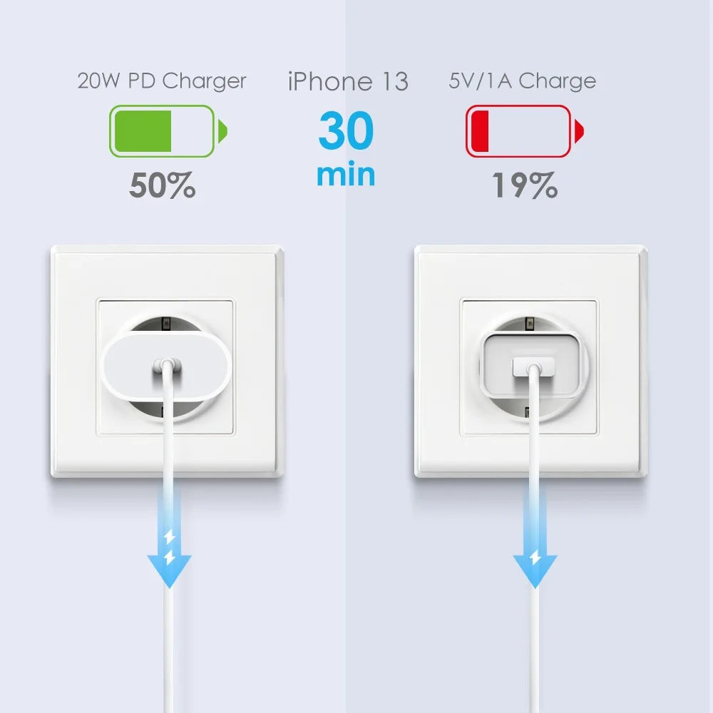 NORTHJO NOPD200101 Type-C Port Wall Charger PD 20W Phone Tablet Fast Charging Adapter - EU Plug/White - 4