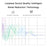 YESIDO Y44 Bluetooth-compatible FM Transmitter for Car 2 USB Ports Charger Battery Voltage Detection Audio Adapter - 3