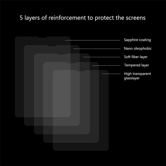 HAT PRINCE 0.33mm 9H 2.5D LCD Tempered Glass Full Screen Shield for iPad Pro 11-inch (2022) / (2021) / (2020) - 3