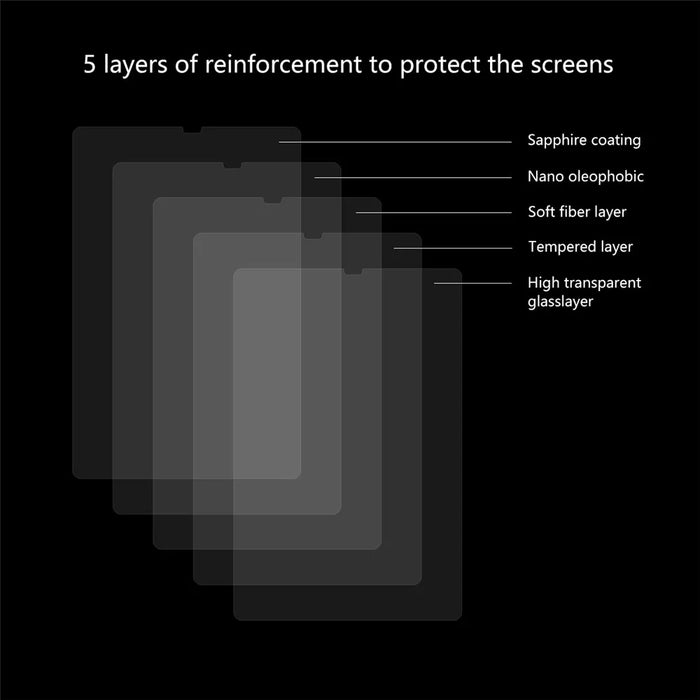 HAT PRINCE Tempered Glass Screen Protector for Samsung Galaxy Tab S5e T720 / T725 - 5