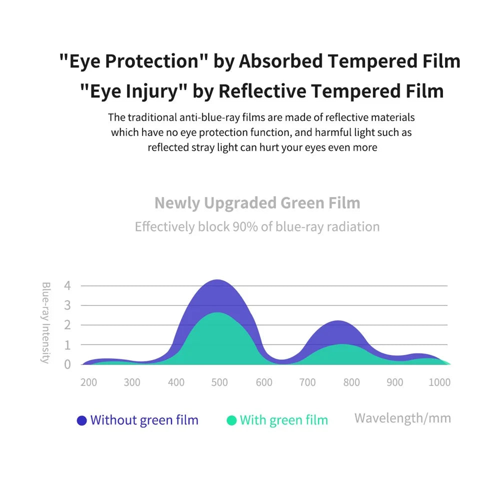ENKAY HAT PRINCE for i iPhone 13 / 13 Pro / 14 Eye Protection Anti-blue-ray Film Full Glue Tempered Glass Full Screen Silk Printing Protector with Easy Installation Tool - 4