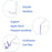Gel Pen Tip Touch Pen Tip Replacement Nib for Apple Pencil (1st and 2nd Generation) - 2