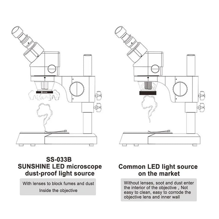 SS-033C 2-in-1 USB Adjustable LED Round Light with UV Oil Smoke DustProof Mirror for Microscope Dustproof - 5
