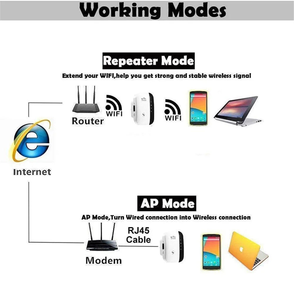 Wireless WiFi Repeater WiFi Range Extender Router Wi-Fi Signal Amplifier 2.4G 300Mbps WiFi Booster - EU Plug - 5