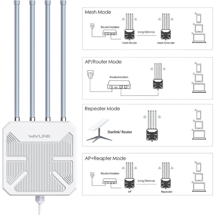 WAVLINK WN573HX3 WiFi 6 Repeater Dual Band Outdoor Wireless Router for Courtyard RV - US Plug - 3