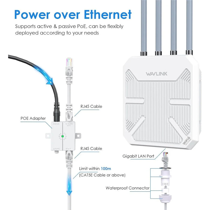 WAVLINK WN573HX3 WiFi 6 Repeater Dual Band Outdoor Wireless Router for Courtyard RV - US Plug - 4