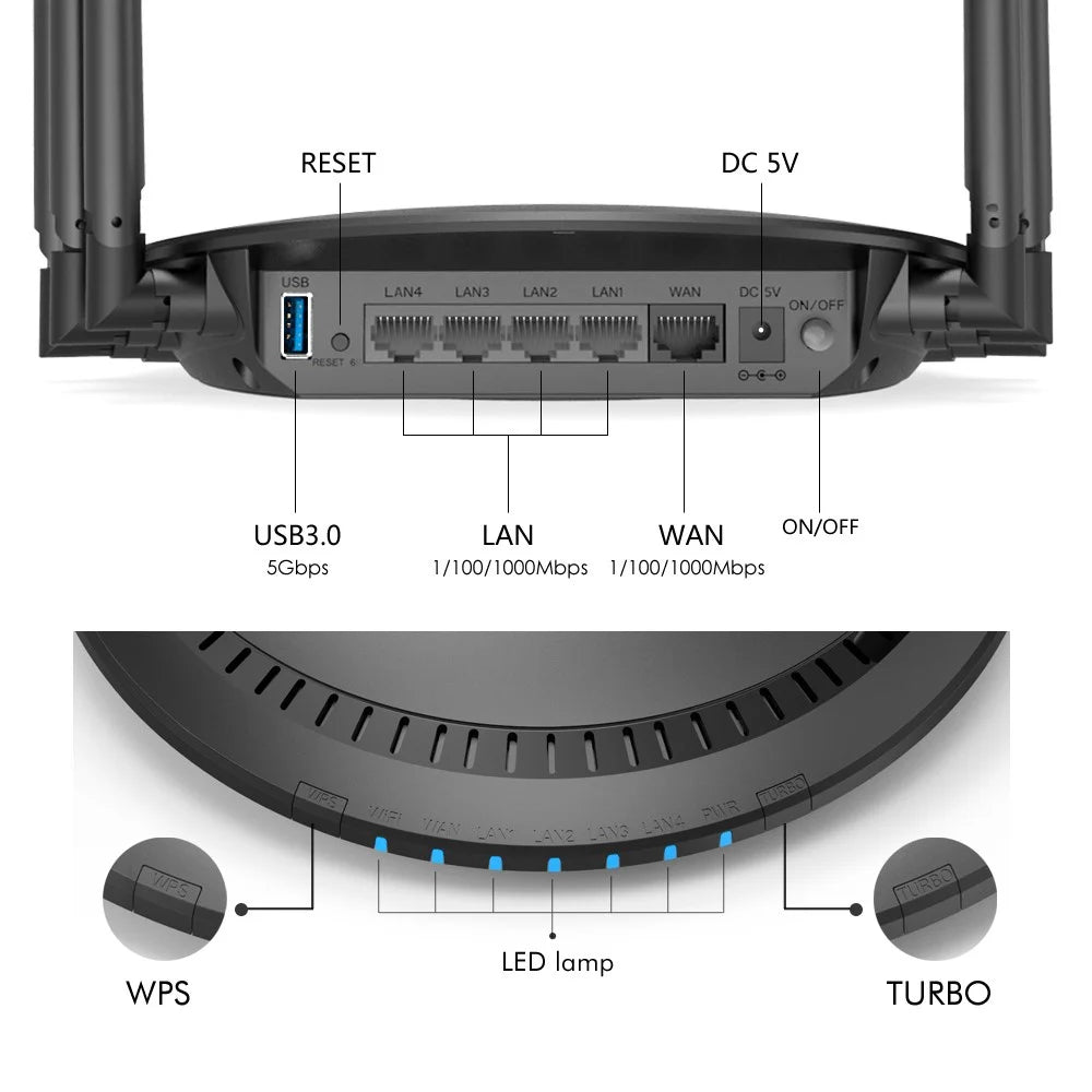 WAVLINK WN531A6 AC2100 Gigabit Ethernet Port WiFi Router Dual Band Wireless Repeater - US Plug - 2