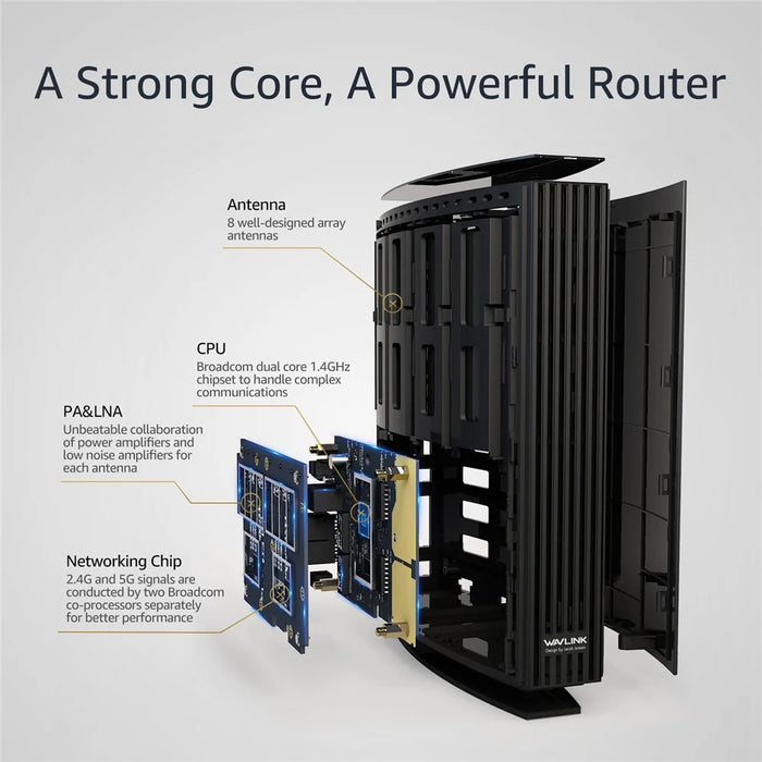 WAVLINK WN538A8 AC3200 Home Dual Band Gigabit Smart WiFi Router with LCD Screen - US Plug - 3
