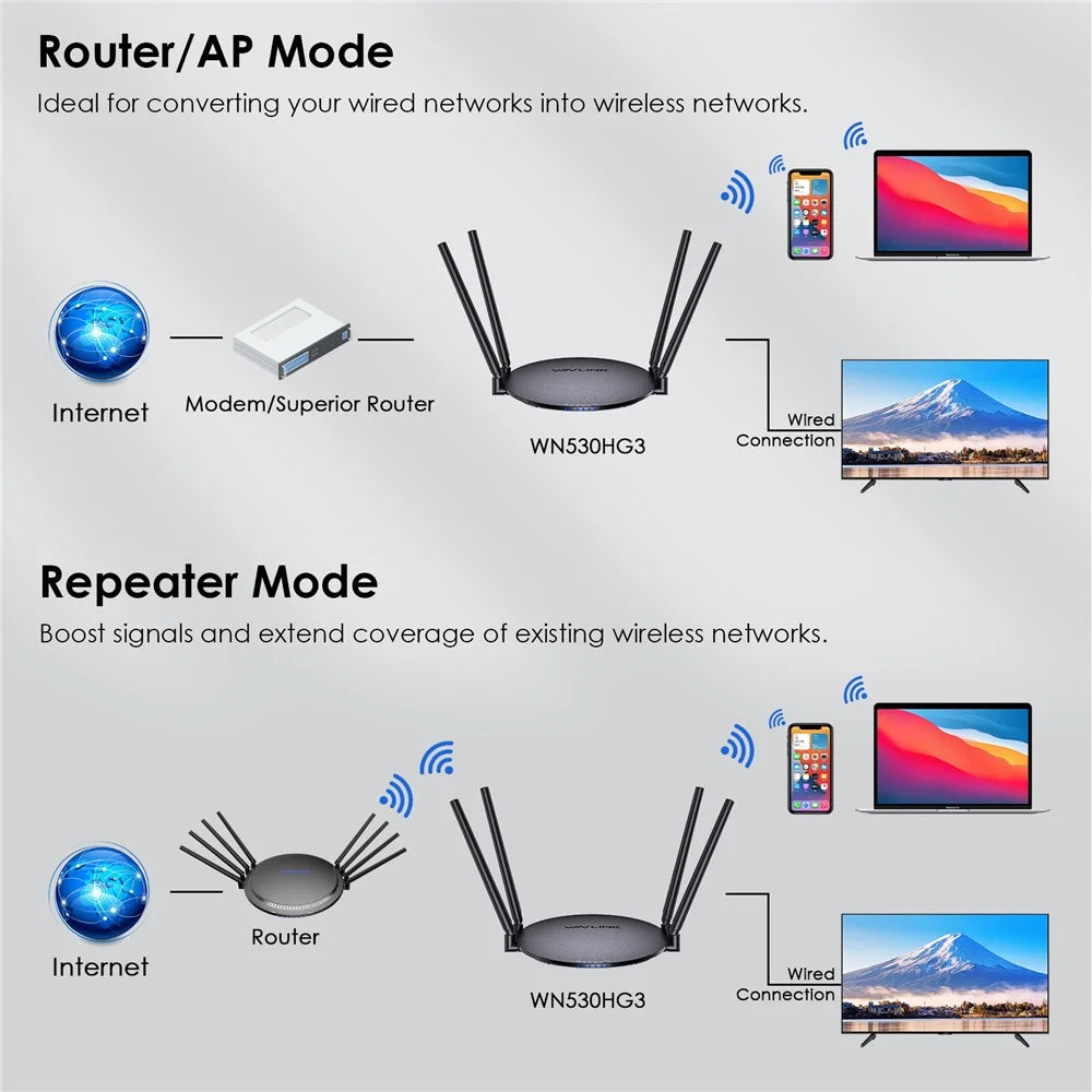 WAVLINK WN530HG3 AC1200 WiFi Repeater with 1000Mbps WAN / LAN Ethernet Port Dual Band AP Router - US Plug - 5