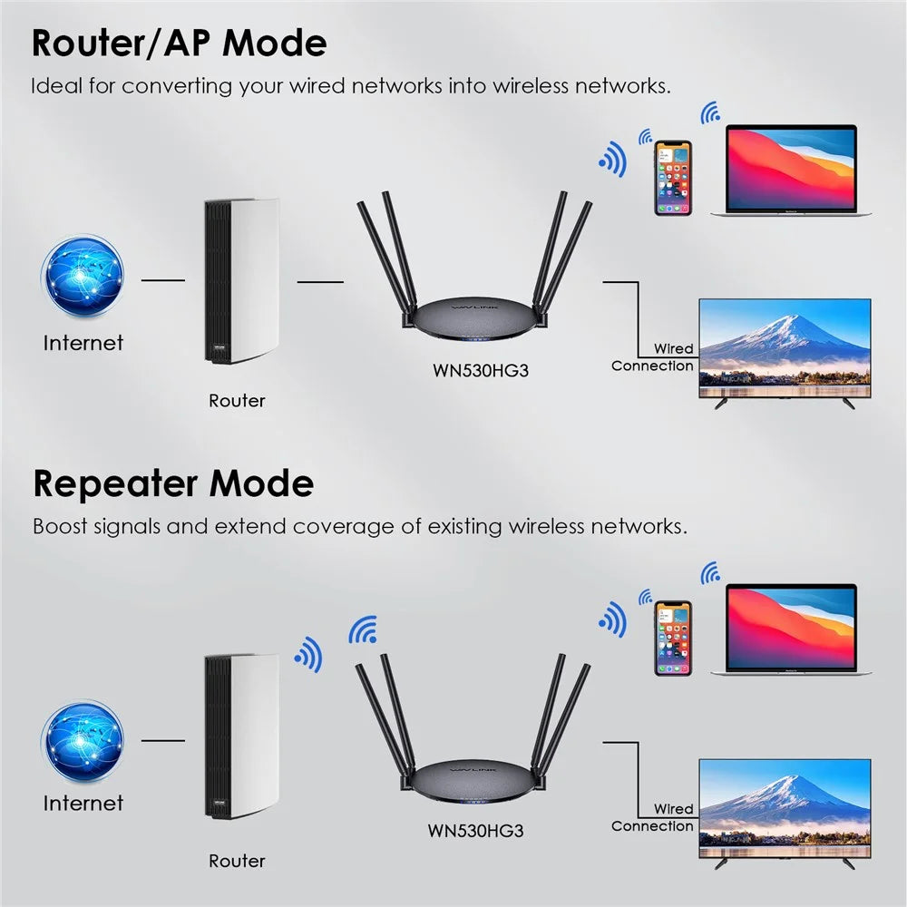 WAVLINK WN530HG3 AC1200 WiFi Repeater with 1000Mbps WAN / LAN Ethernet Port Dual Band AP Router - US Plug - 6