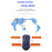 HYW-79 Smart Voice Mouse Business Office Translation Rechargeable Silent Wireless Mouse - 6