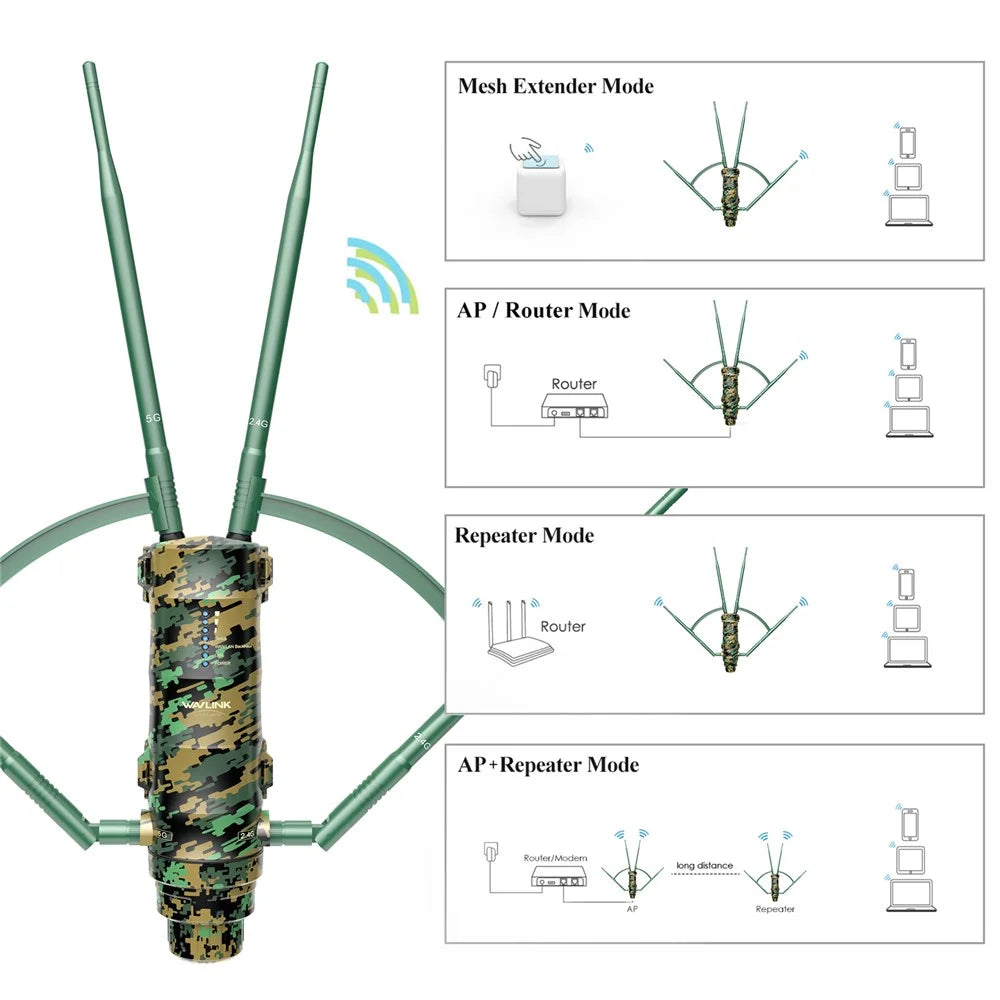 WAVLINK WN572HP3 AC1200 Dual Band Long Range Access Point WiFi Extender with Poe High Gain Antennas - EU Plug - 6