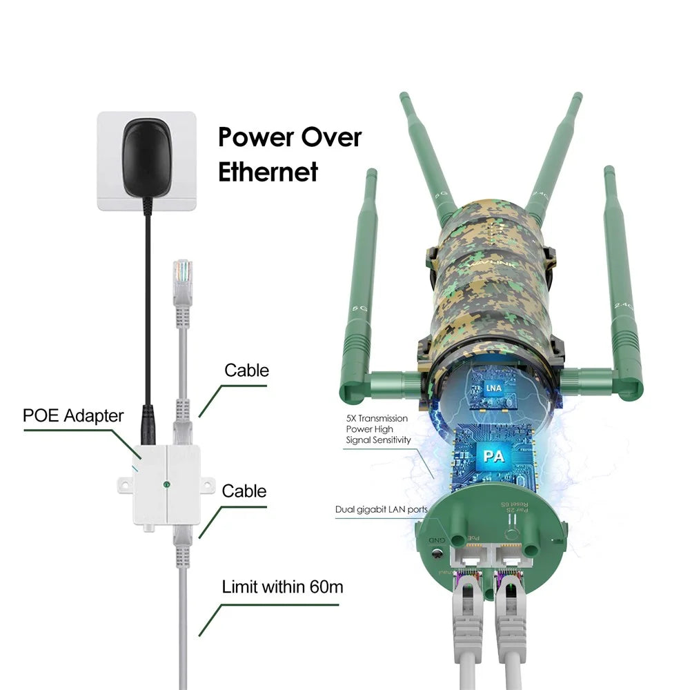 WAVLINK WN572HP3 AC1200 Dual Band Long Range Access Point WiFi Extender with Poe High Gain Antennas - EU Plug - 7