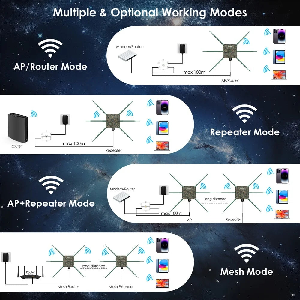 WAVLINK WN588HX3 Dual Band WiFi Repeater AX3000 Poe Outdoor WiFi Extender with 6 Antennas - AU Plug - 7