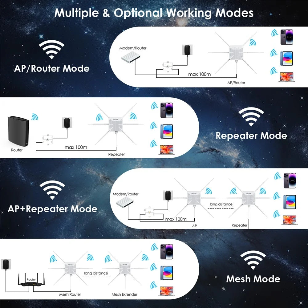 WAVLINK WN588HX3 AX3000 Dual Band Outdoor WiFi 6 Access Point Active / Passive PoE Repeater with 6x7dBi Antennas - EU Plug - 6