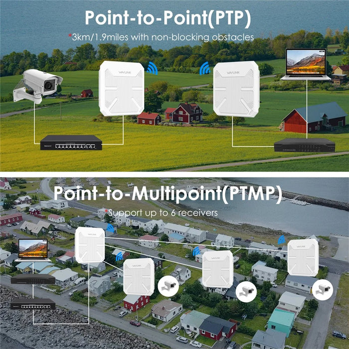 WAVLINK WN573HP3 Dual Band WiFi 6 Outdoor Access Point AX3000 WiFi Repeater Wireless Extender - EU Plug - 5