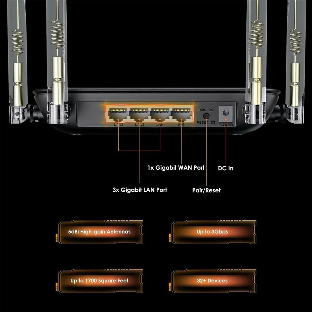 WAVLINK WN530BE1 2.4GHz / 5GHz Dual-Band Gaming Router Gigabit Ports Mesh / AP / Repeater Mode High-Speed WiFi Router - EU Plug - 3