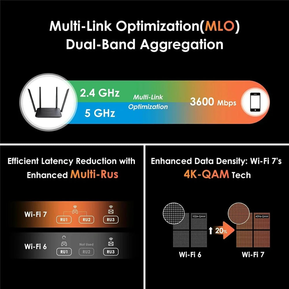 WAVLINK WN530BE1 2.4GHz / 5GHz Dual-Band Gaming Router Gigabit Ports Mesh / AP / Repeater Mode High-Speed WiFi Router - EU Plug - 4