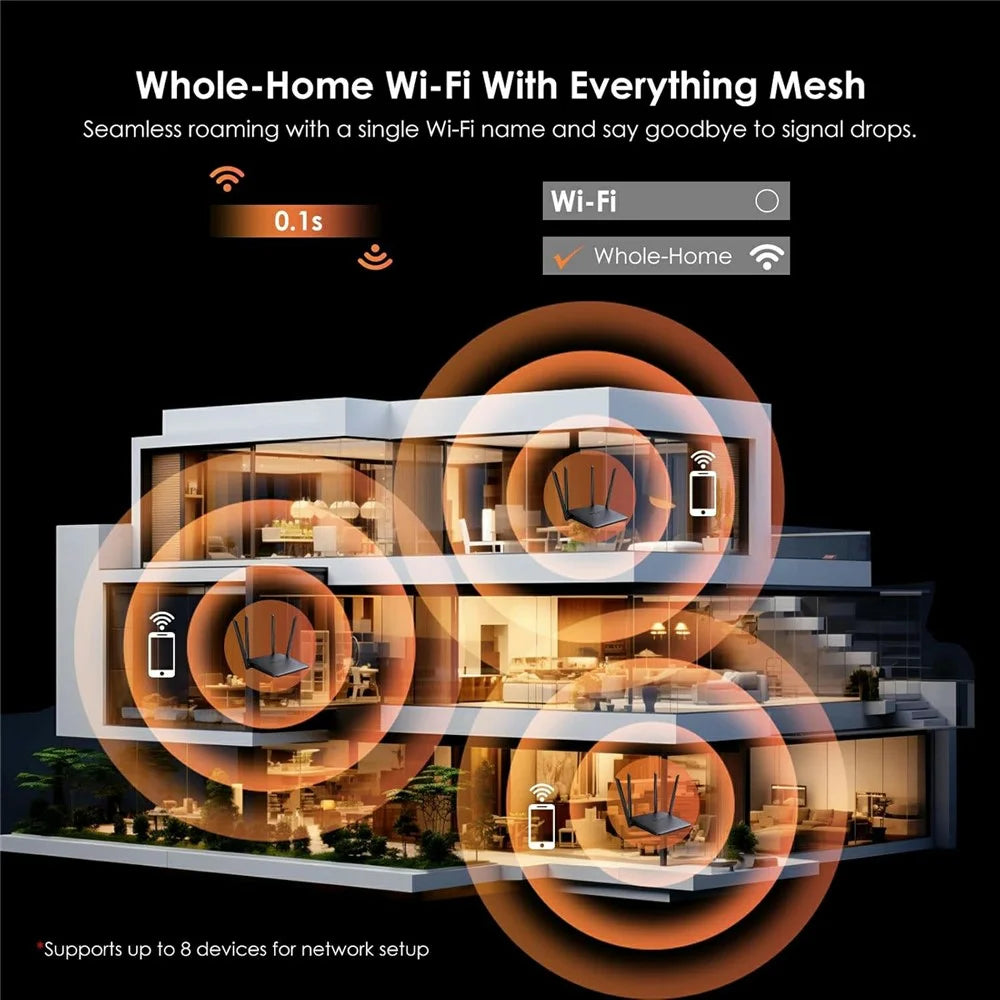 WAVLINK WN530BE1 2.4GHz / 5GHz Dual-Band Gaming Router Gigabit Ports Mesh / AP / Repeater Mode High-Speed WiFi Router - EU Plug - 5