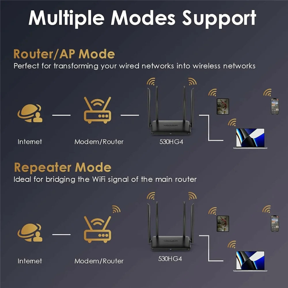 WAVLINK WN530HG4  AC1200 Dual Band 2.4GHz 5GHz WiFi Router Home Gigabit Ethernet MU-MIMO Router - EU Plug - 7