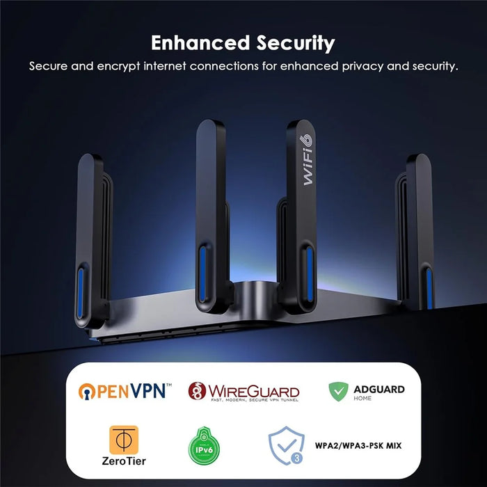 WAVLINK WN592AX6 AX6000 Dual Band WiFi 6 Router 2.5G Multi Gig Port Quad Core CPU for Home / Office - US Plug - 4