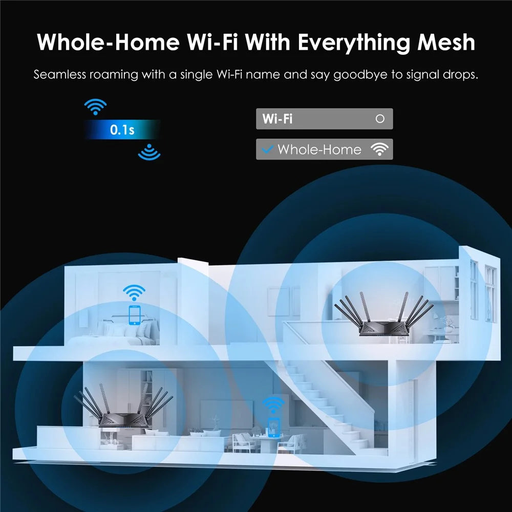WAVLINK WN536AX6 AX6000 WiFi 6 Router High Speed Dual Band MESH AP Repeater for Gaming - EU Plug - 4