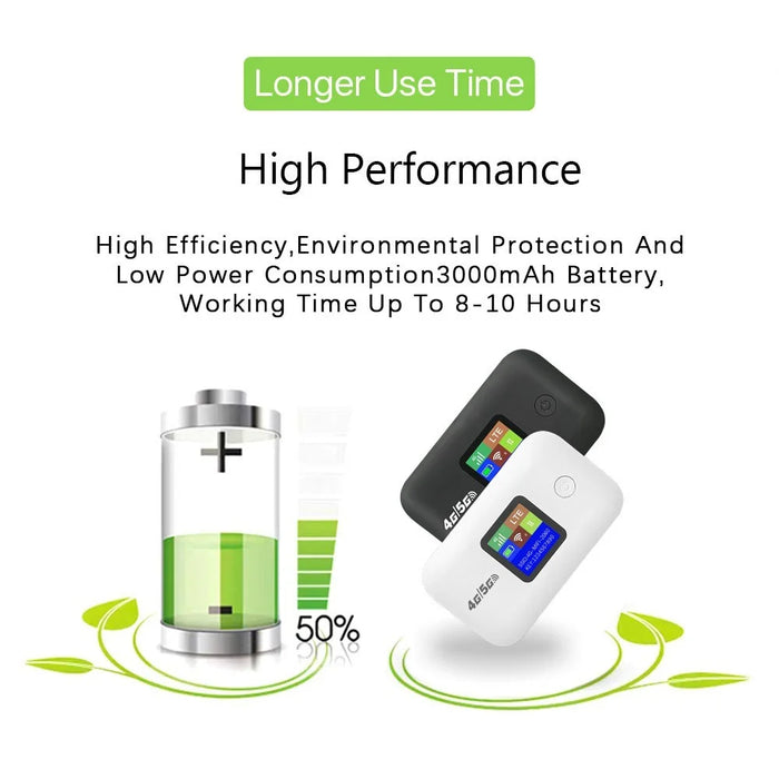 A8-E Eurasian Version Portable 4G LTE Pocket WiFi Router Wireless Network Hotspot Mobile Broadband Device - White - 6