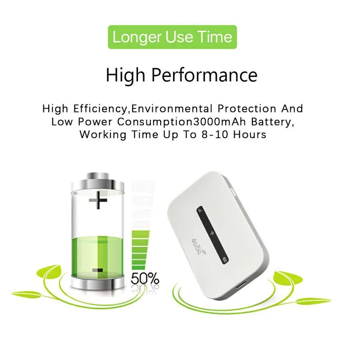 M6-E Eurasian Version Portable 4G LTE Mobile WiFi Router Car Travel Outdoor WiFi Hotspot Device - 5