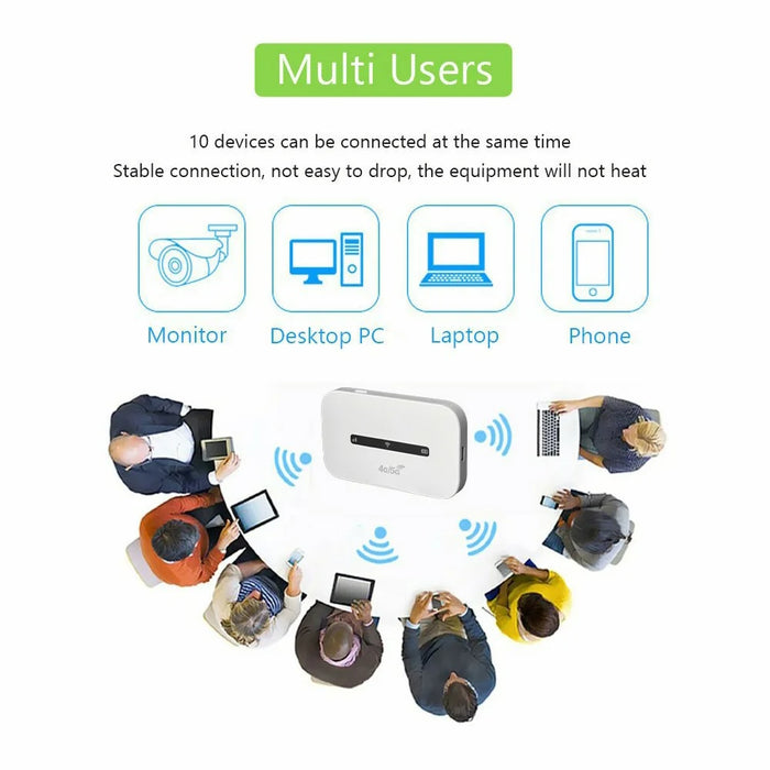 M6-E Eurasian Version Portable 4G LTE Mobile WiFi Router Car Travel Outdoor WiFi Hotspot Device - 6