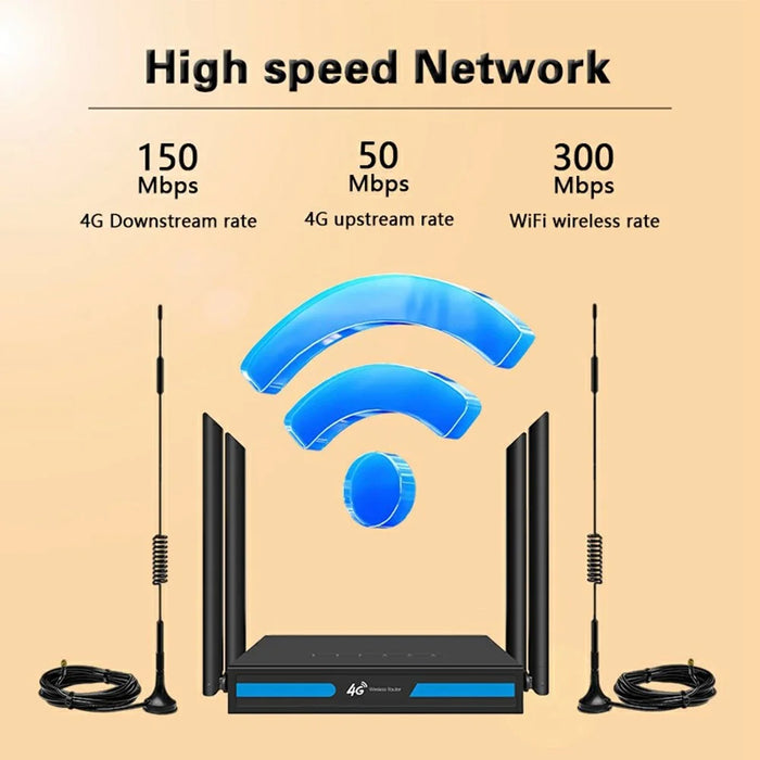 ED126-E 4G LTE Router WiFi CPE 3 Ethernet Ports Wireless Network Router with 2 Outdoor Suction Cup Antennas - US Plug - 5