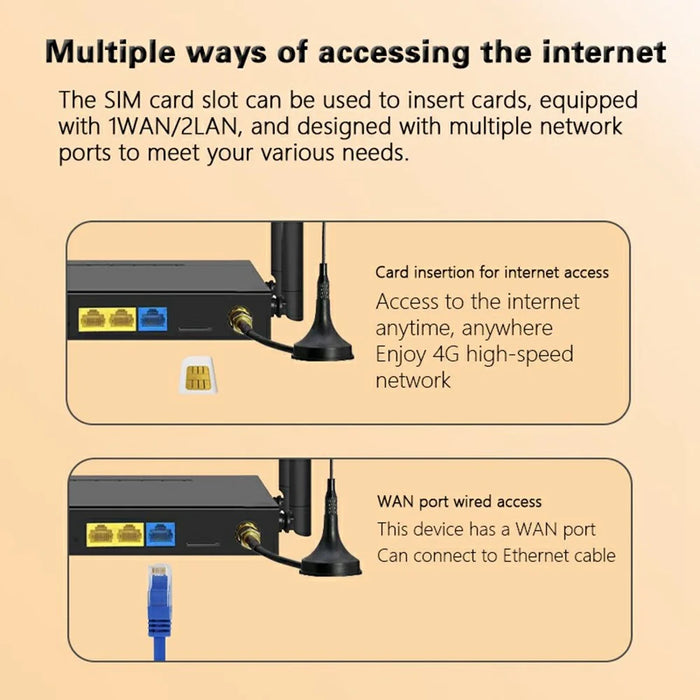 ED126-E 4G LTE Router WiFi CPE 3 Ethernet Ports Wireless Network Router with 2 Outdoor Suction Cup Antennas - US Plug - 7