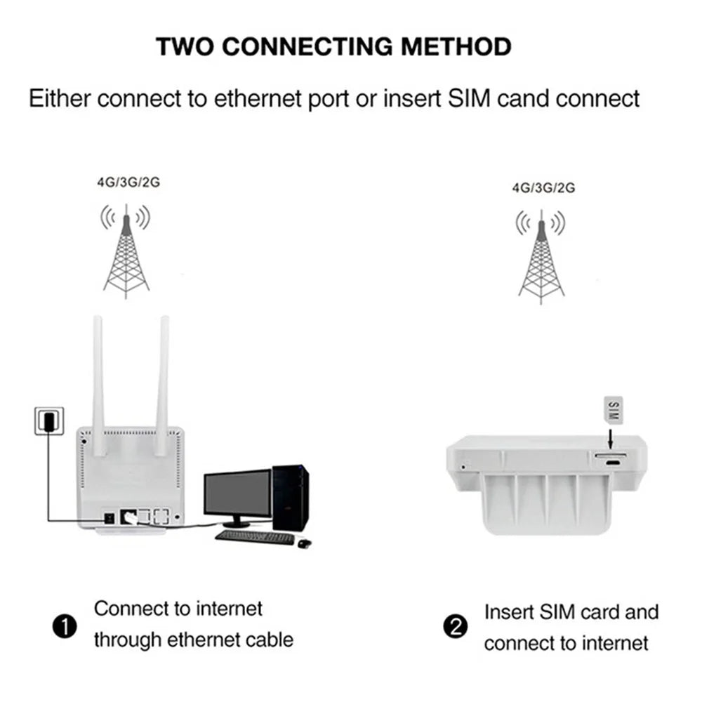 CPF903 Eurasian Version WIFI SIM Card CPE Router Home Office LTE 4G Wireless Network Router - US Plug - 6