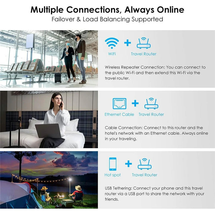 WAVLINK AX3000 Dual Band WiFi 6 Travel Router Home Office 160MHz MU-MIMO OFDMA VPN Router - US Plug - 5