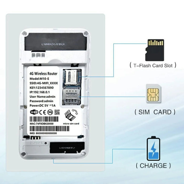 M10-E Eurasian Version Portable 4G Router Car Mobile WiFi SIM Card Router with WPS Function - 4
