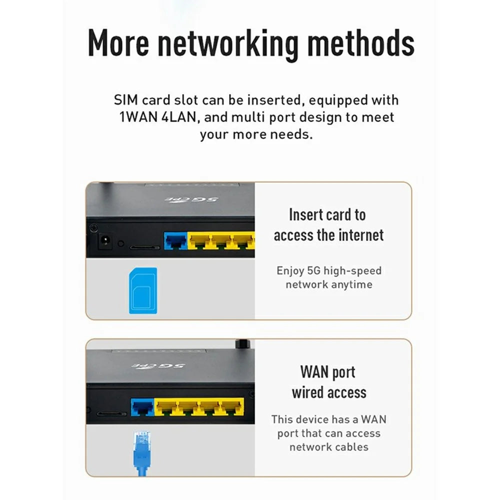 NR180 Eurasian Version Gigabit WiFi 6 Dual Band 2.4G+5.8G Router Dual SIM CPE 10 Antenna 5G Router - US Plug - 6