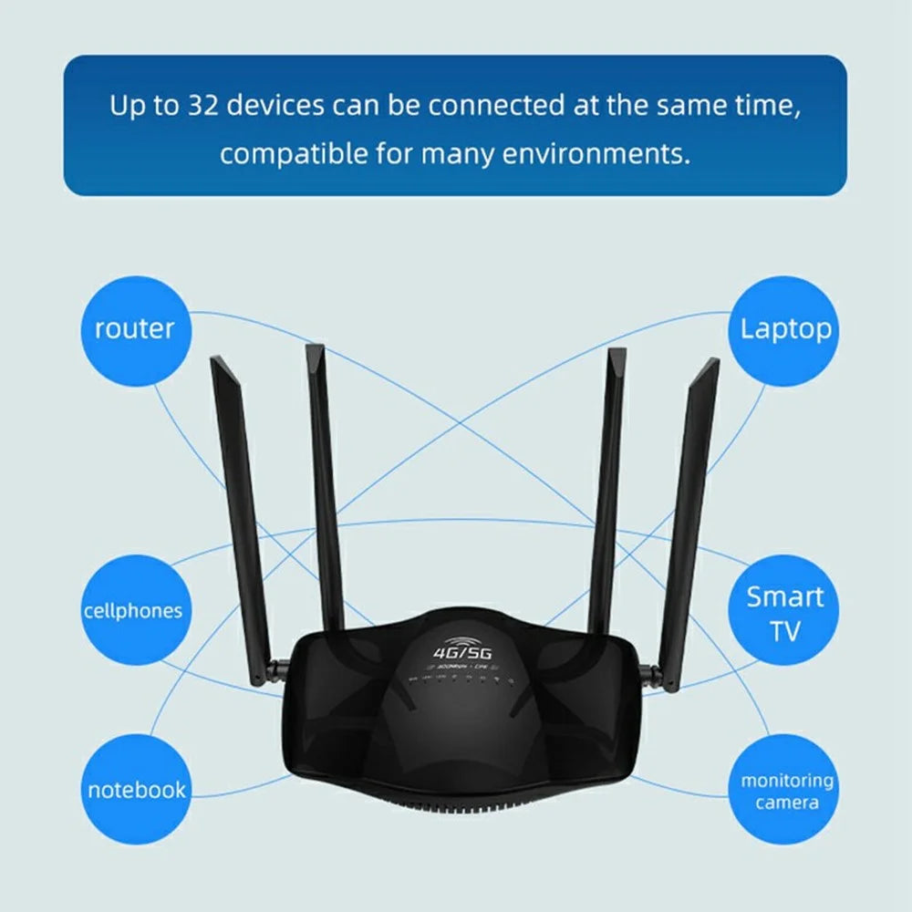 R106-E Eurasian Version Home Office CPE Sharing 3 Network Ports Router SIM Card 4G LTE WIFI Router - EU Plug - 3