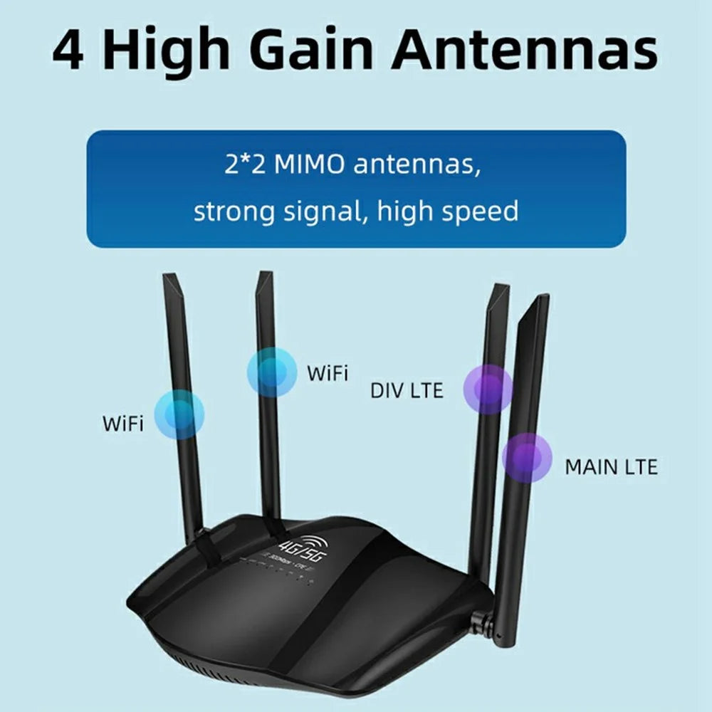 R106-E Eurasian Version Home Office CPE Sharing 3 Network Ports Router SIM Card 4G LTE WIFI Router - EU Plug - 5