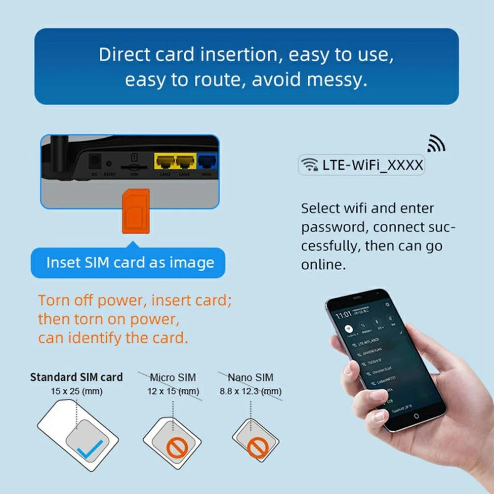 R106-E Eurasian Version Home Office CPE Sharing 3 Network Ports Router SIM Card 4G LTE WIFI Router - EU Plug - 7