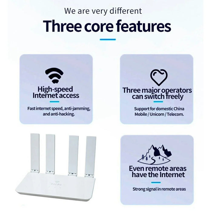 CP906-E 4G Router Home Office SIM Card WiFi CPE LTE Wireless Internet Sharing Router - US Plug - 2
